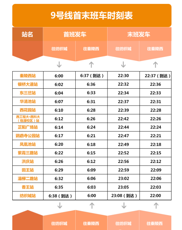 3月10日起地铁9号线6点发车